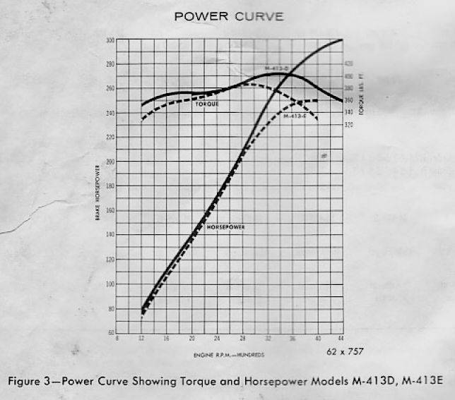 Attached picture 413 power curve.jpg